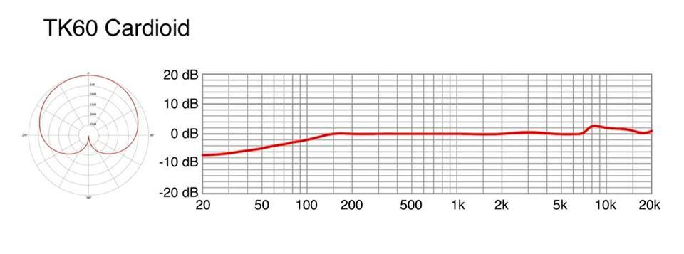 TK60 capsule plot