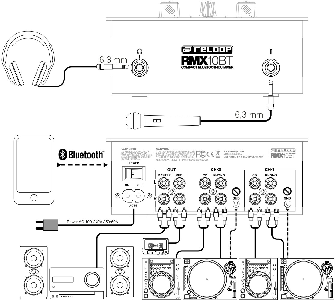 Reloop RMX-10 BT Kurulum Örneği