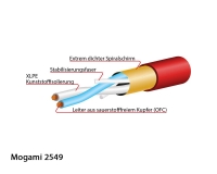 2549-02 Microphone Cable, Neglex | Red 100mt