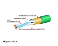 2549-05 Microphone Cable, Neglex | Green 100mt