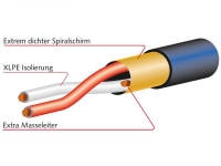 2933-00 Multicore Cable, 12-channels | Black 100mt