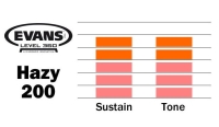 EVANS S14H20 DERİ 14 HAZY 200 TRAMPET ALT CLEAR TEK KAT (2 MİL) Deri Snare Side 200 Hzycam Alt Trampet