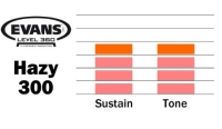 EVANS S14H30 DERİ 14 HAZY 300 TRAMPET ALT CLEAR TEK KAT (3 MİL) Deri 14" Snare Side 300 Hazy Alt Trampet