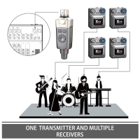 U4R4 Wireless In-ear Monitor System